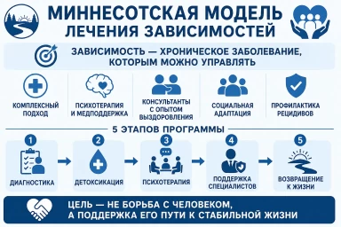 Миннесотская модель в Новоуральске
