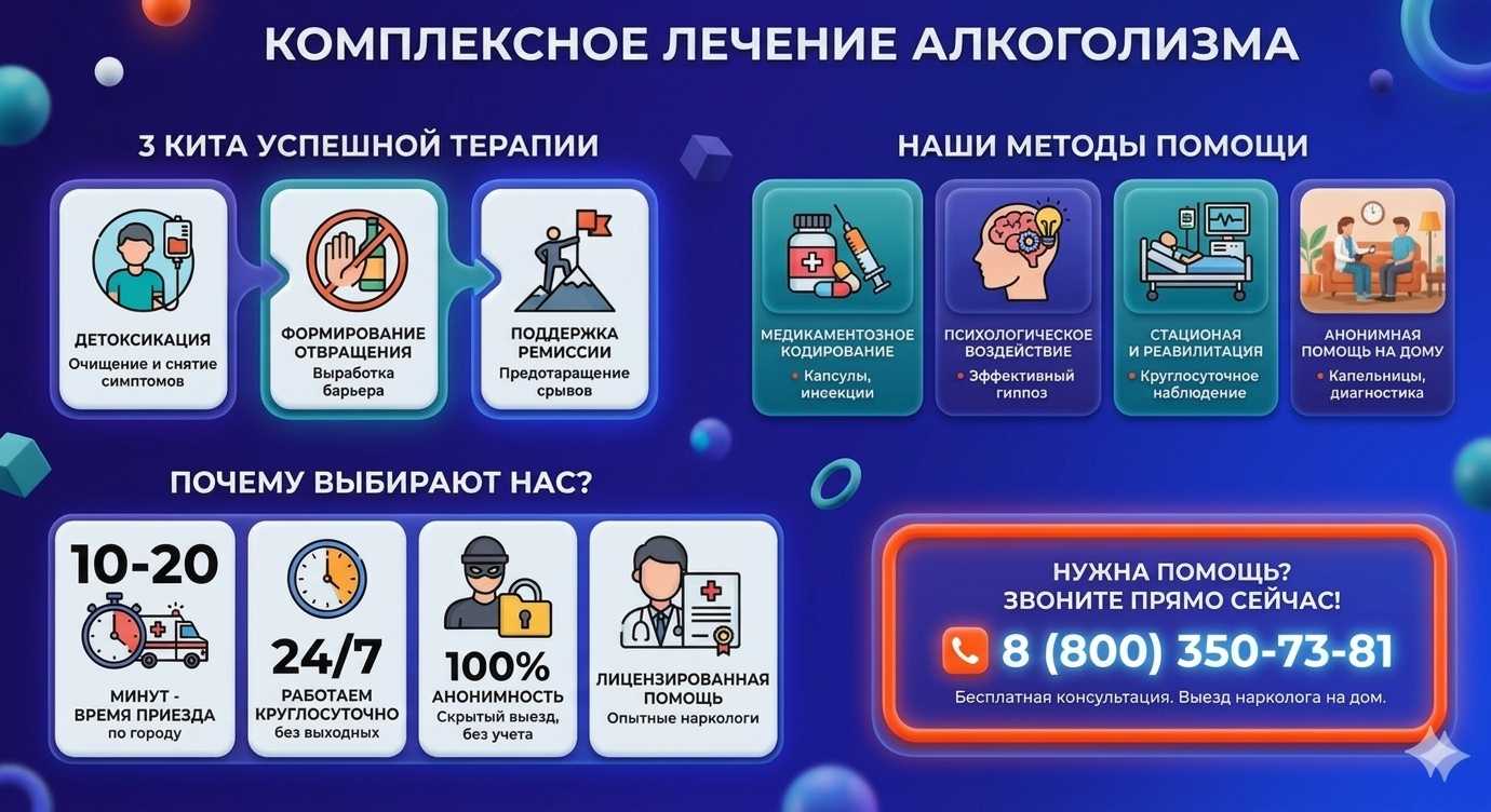 Инфографика о методах лечения алкоголизма в Новоуральске: детоксикация, кодирование и анонимная помощь на дому от клиники Похмельная служба.